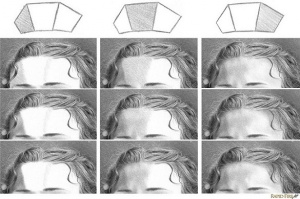 Shading Forehead shading faces