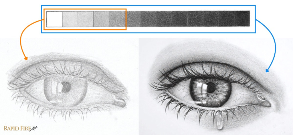 Eye Shading Flat Versus Realistic Depth Example